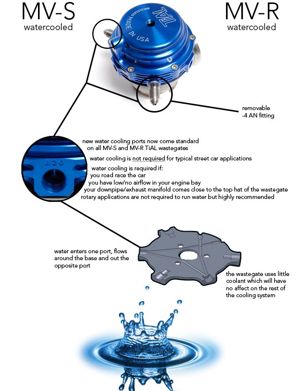 Wastegate Tial Mvs V Band Svart Gik Turbo